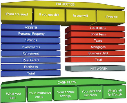 Balance Sheet Balance Sheet